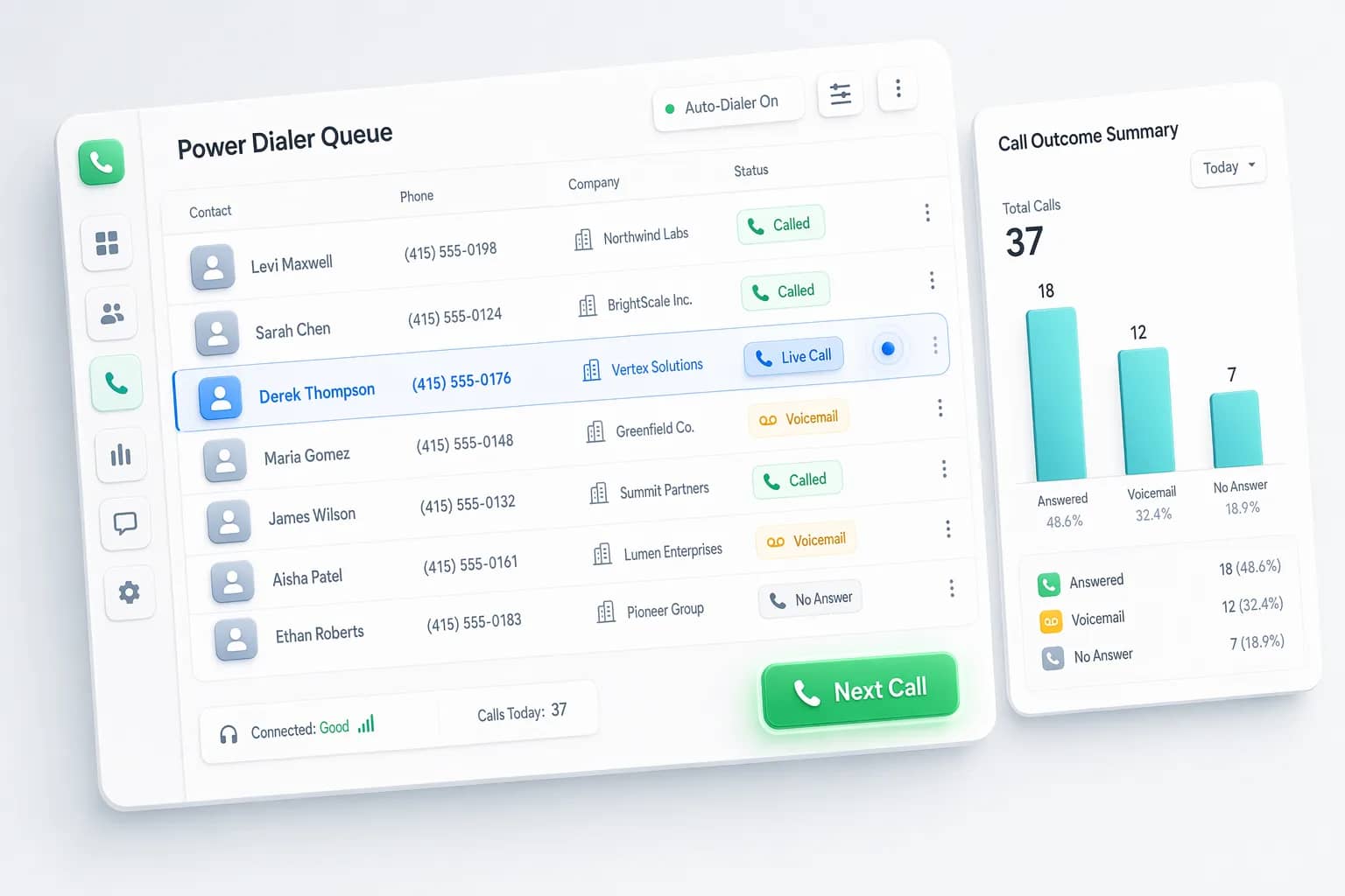 A/B testing & experiments