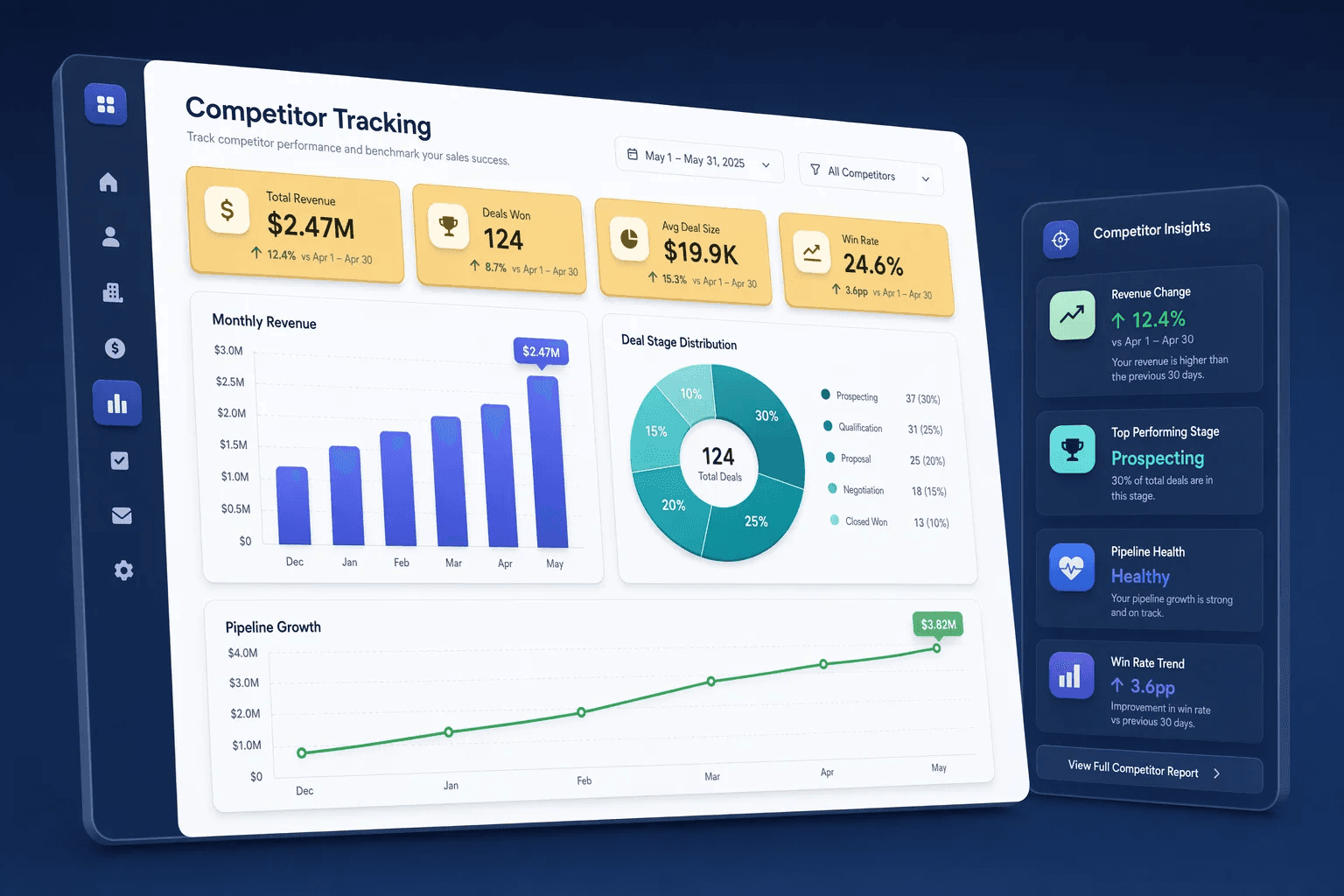 Competitor Tracking preview