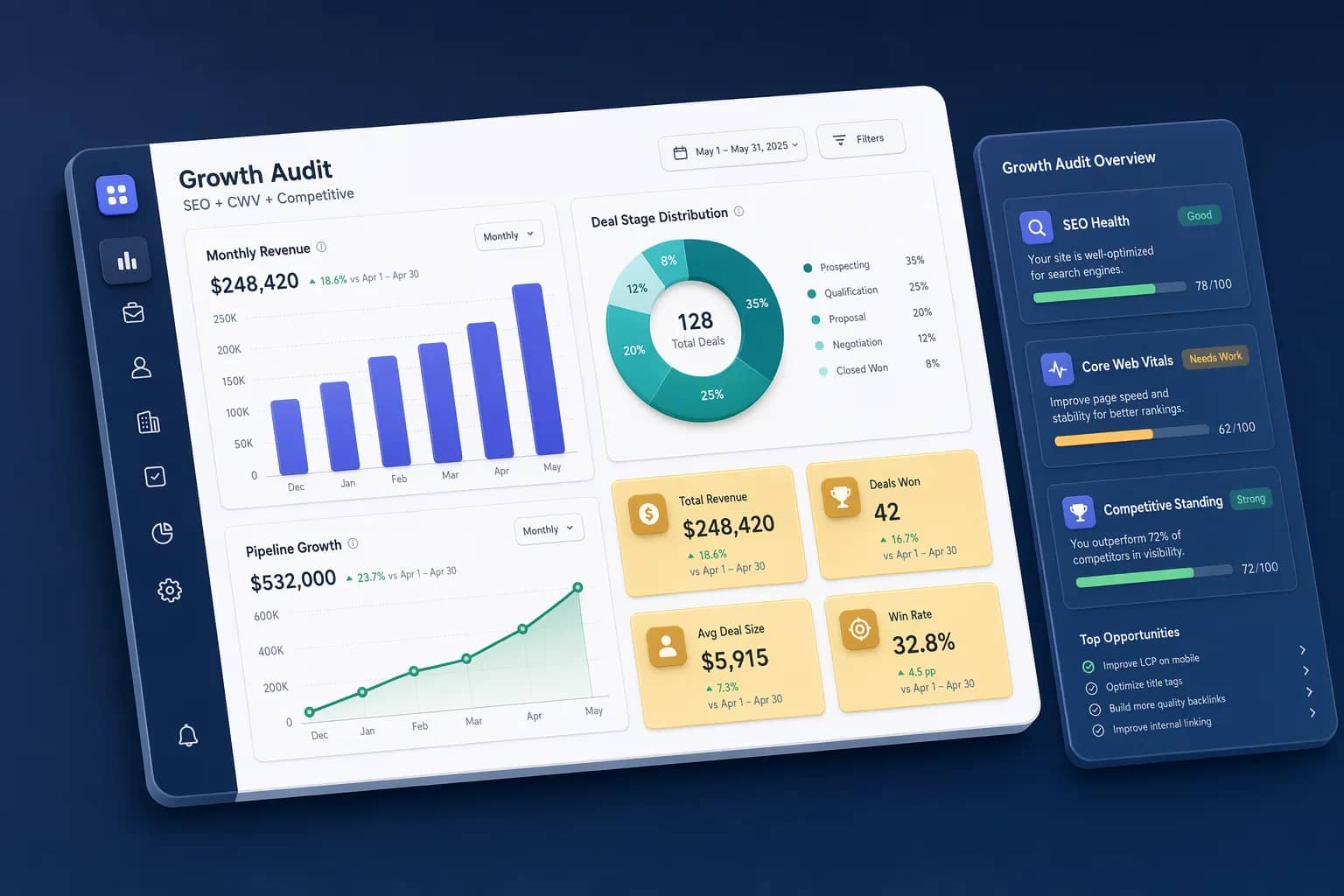 Growth Audit (SEO + CWV + Competitive)