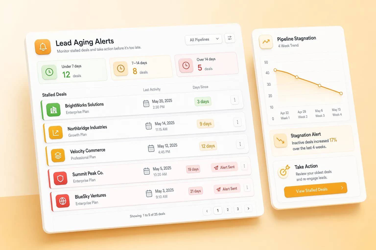 Lead Aging Alerts