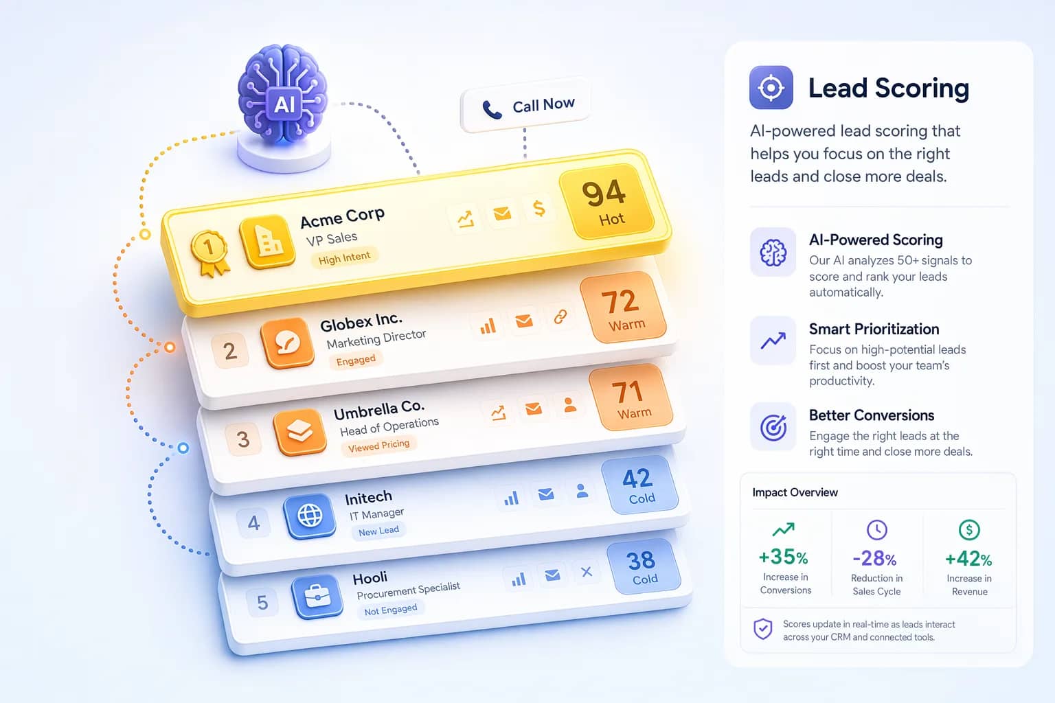 Lead Scoring