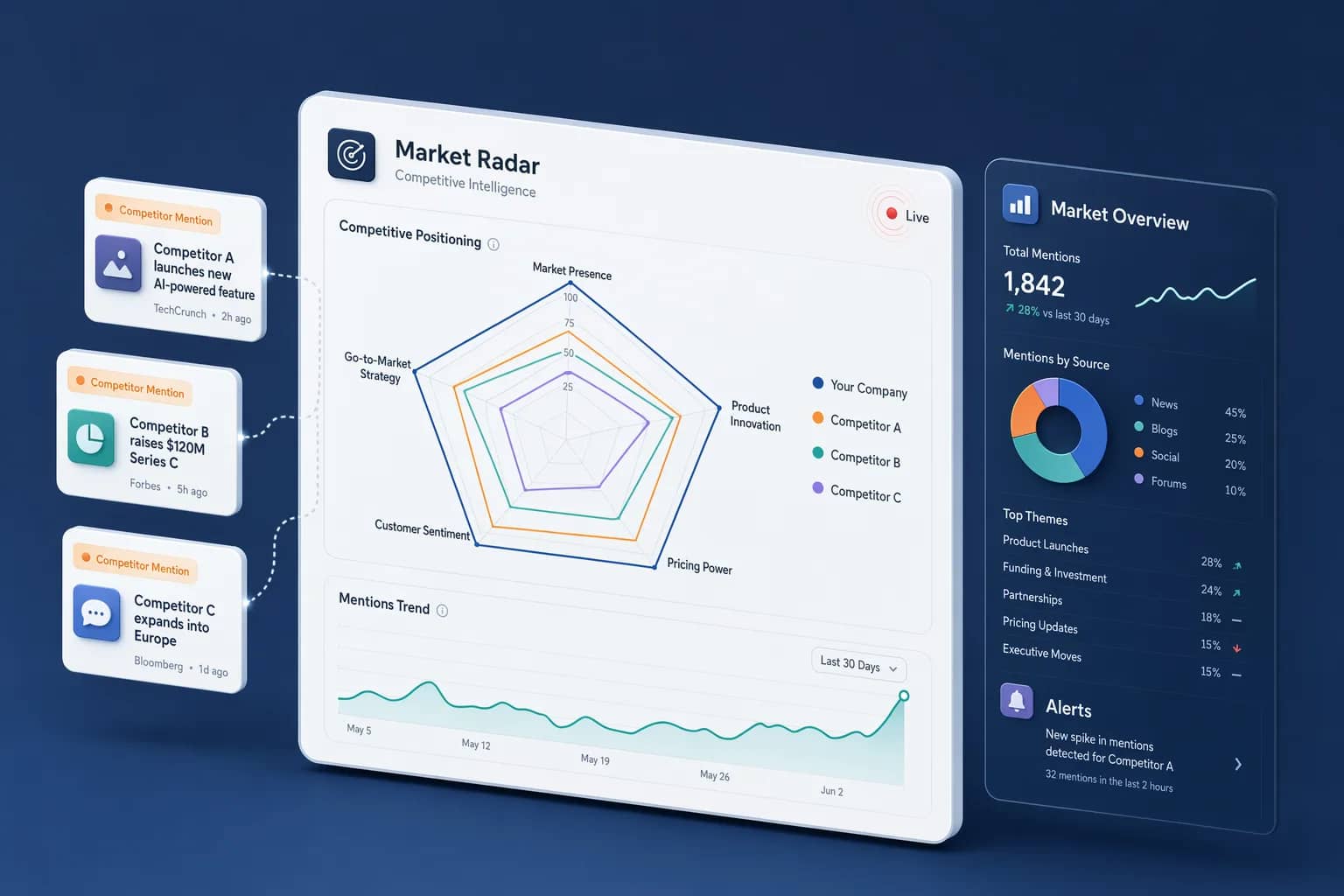 Market Radar