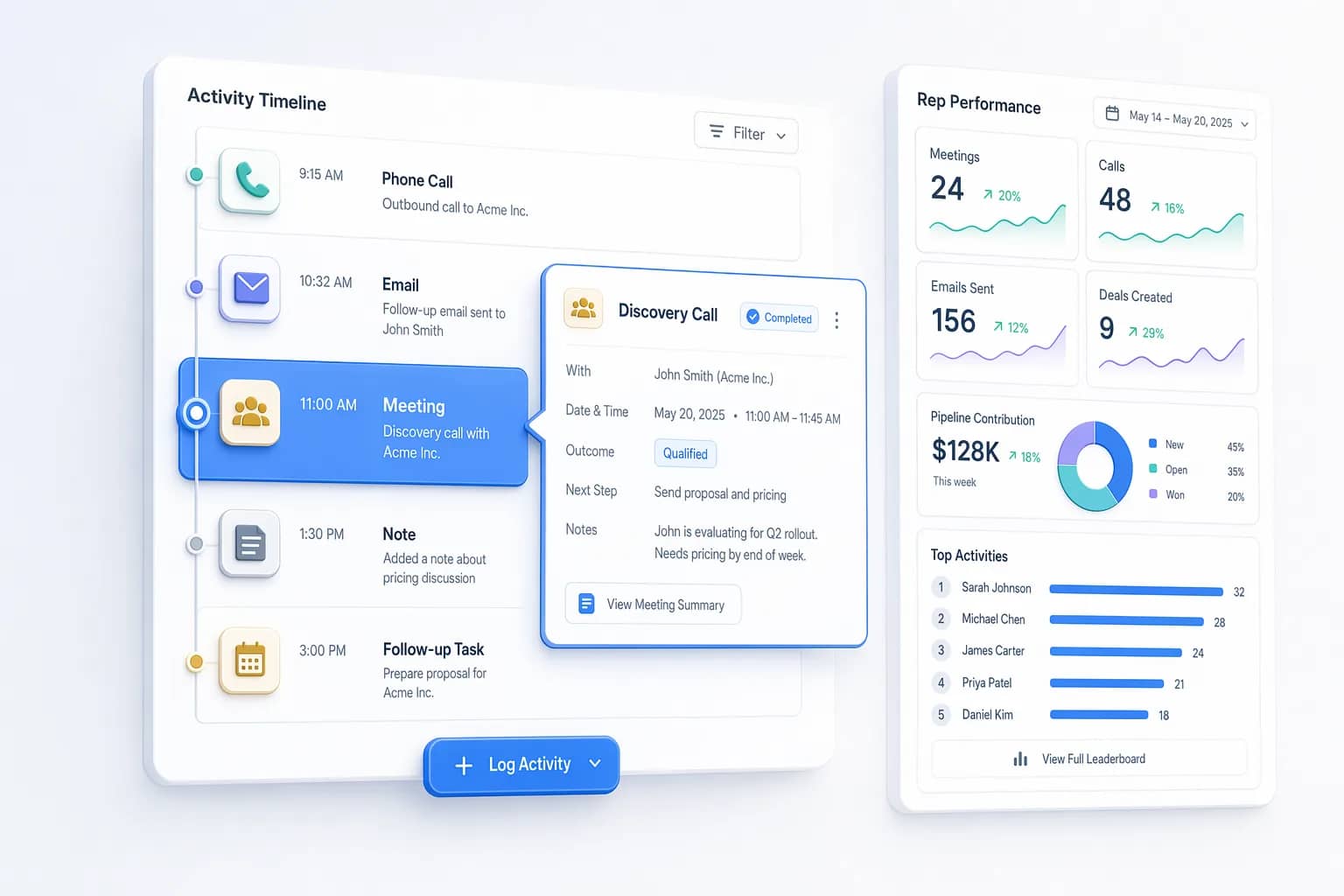Rep Performance & KPI Dashboards