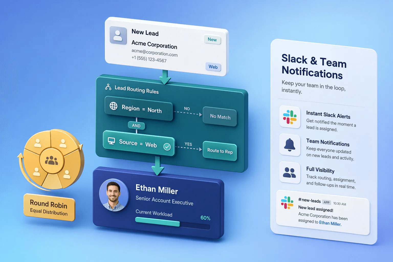 Slack & Team Notifications