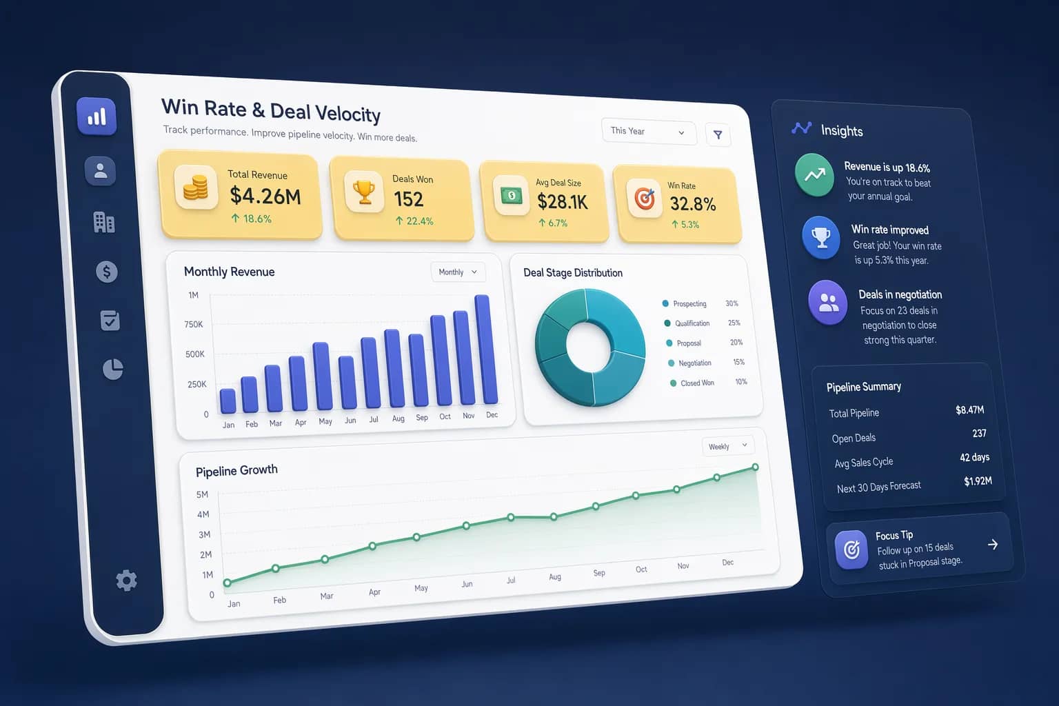 Win Rate & Deal Velocity