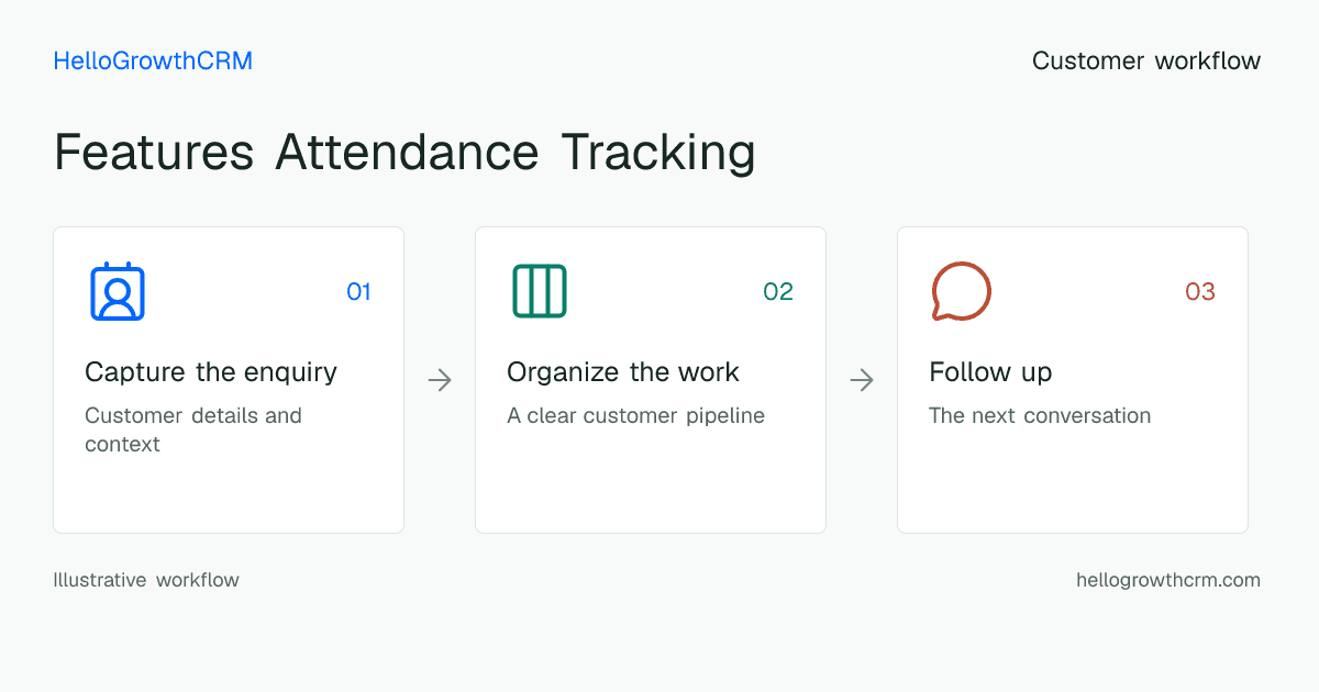 Customer workflow illustration for features attendance tracking