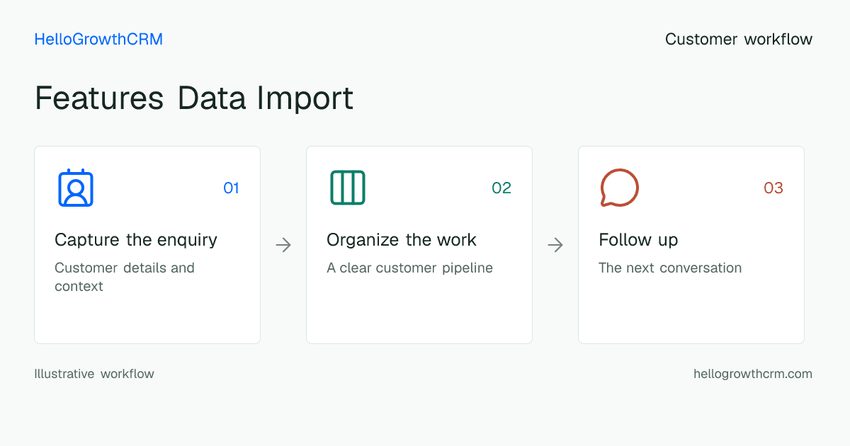 Customer workflow illustration for features data import