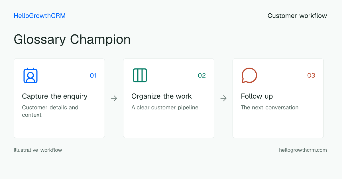Customer workflow illustration for glossary champion