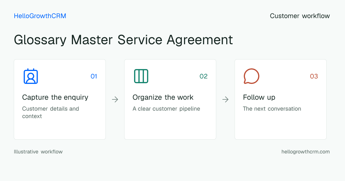 Customer workflow illustration for glossary master service agreement
