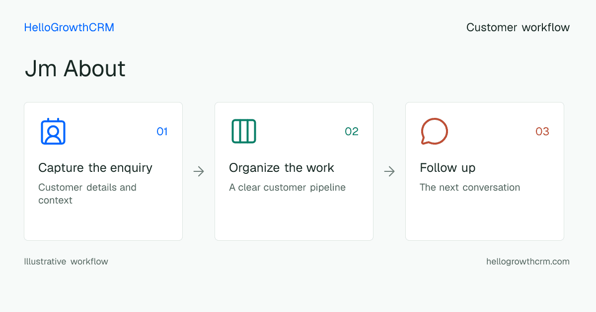 Customer workflow illustration for jm about