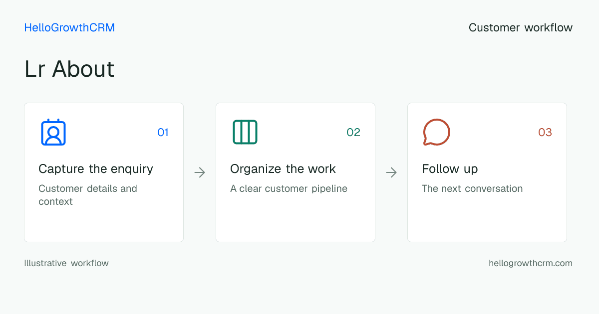 Customer workflow illustration for lr about