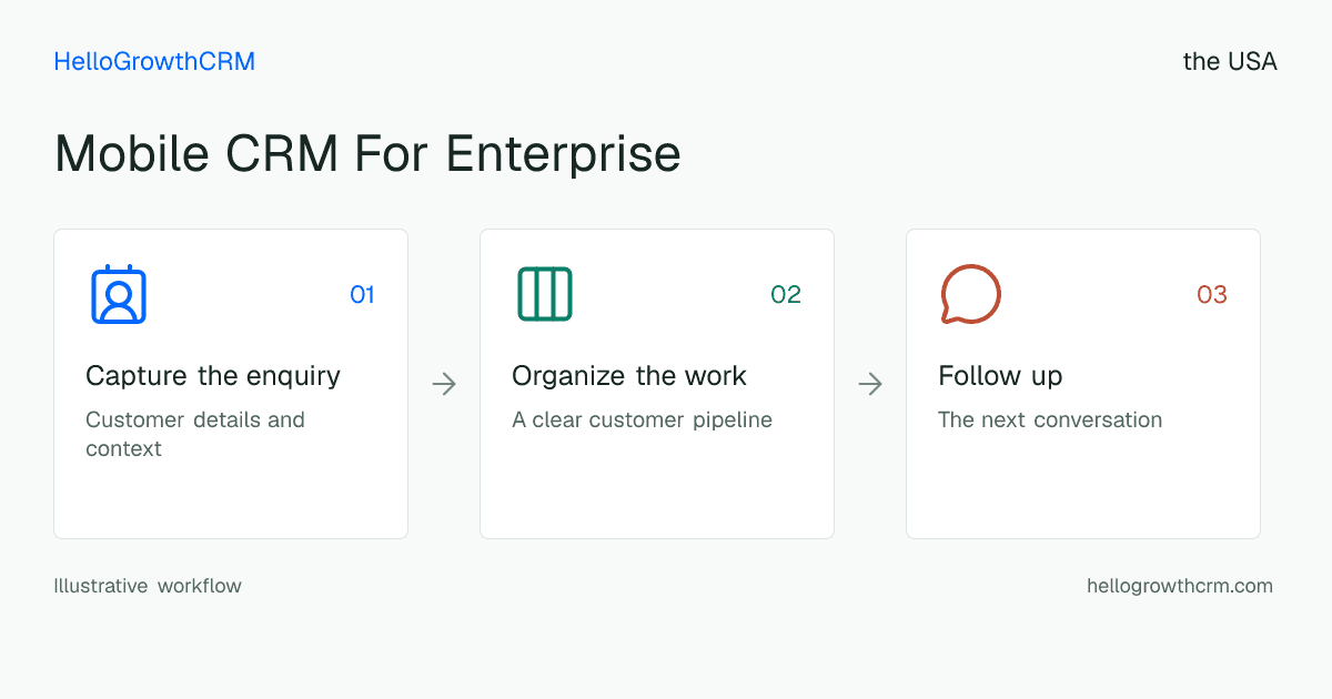 Customer workflow illustration for mobile crm for enterprise usa