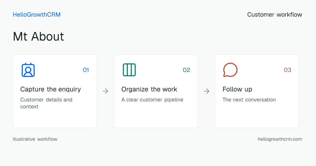 Customer workflow illustration for mt about
