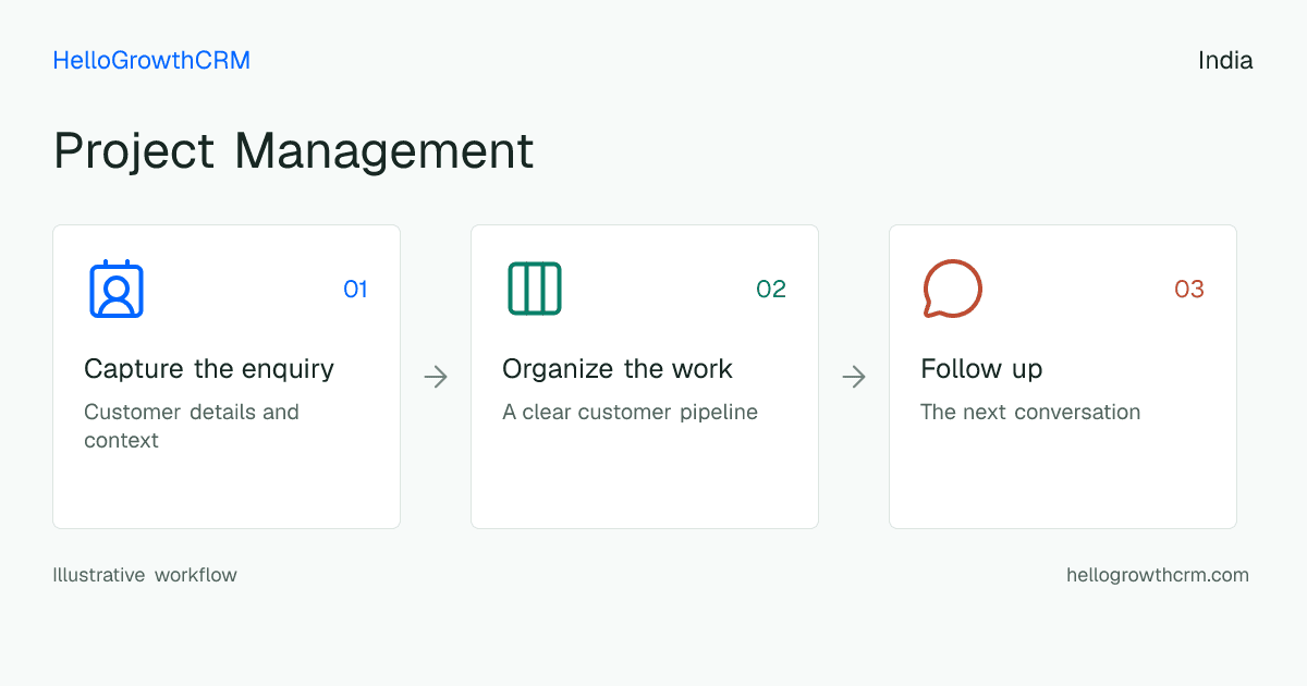 Customer workflow illustration for project management india