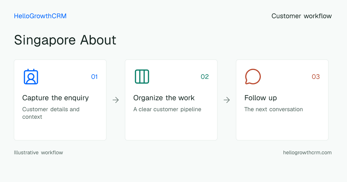 Customer workflow illustration for singapore about