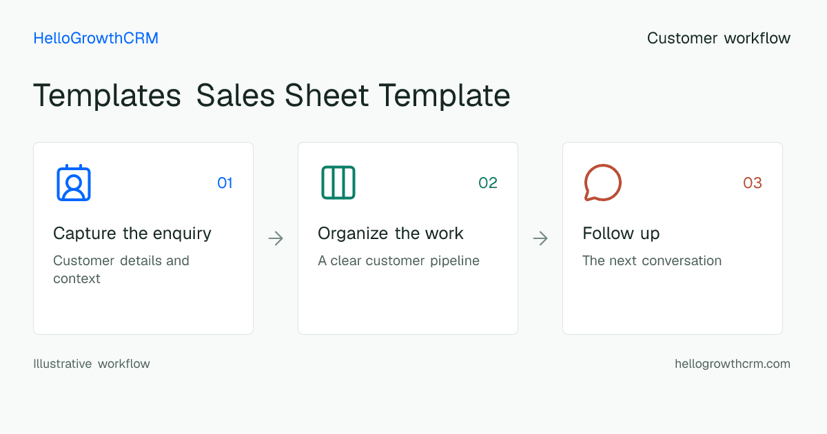 Customer workflow illustration for templates sales sheet template