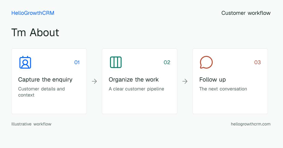 Customer workflow illustration for tm about
