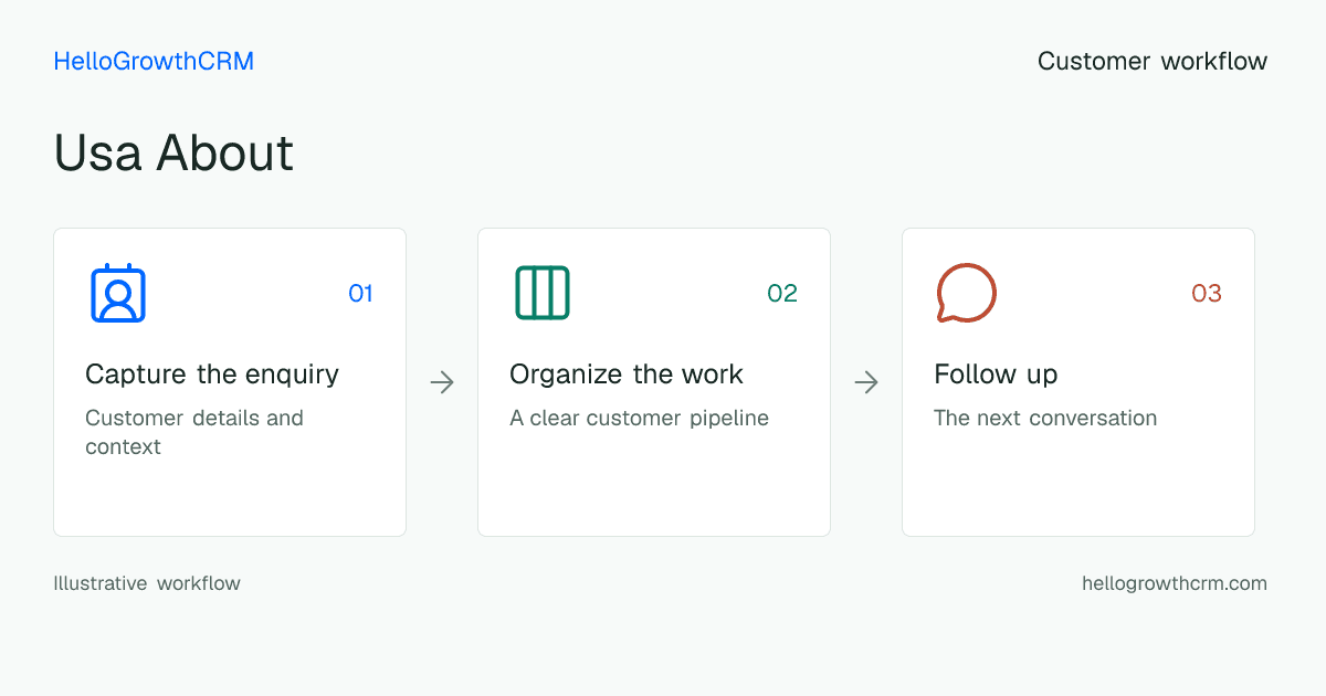 Customer workflow illustration for usa about
