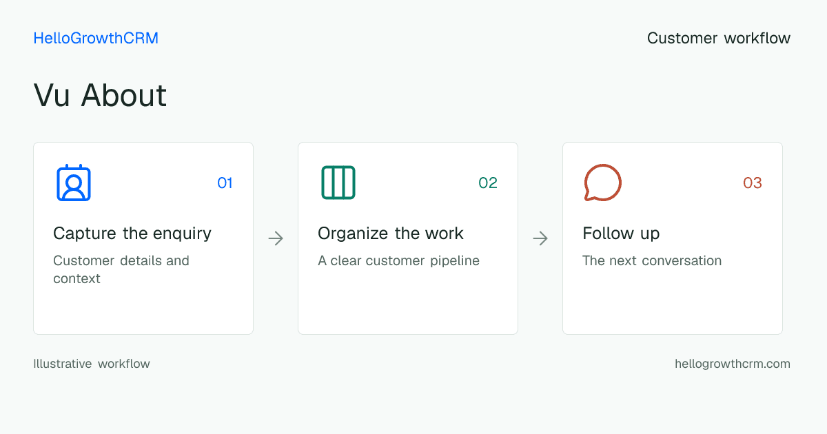 Customer workflow illustration for vu about