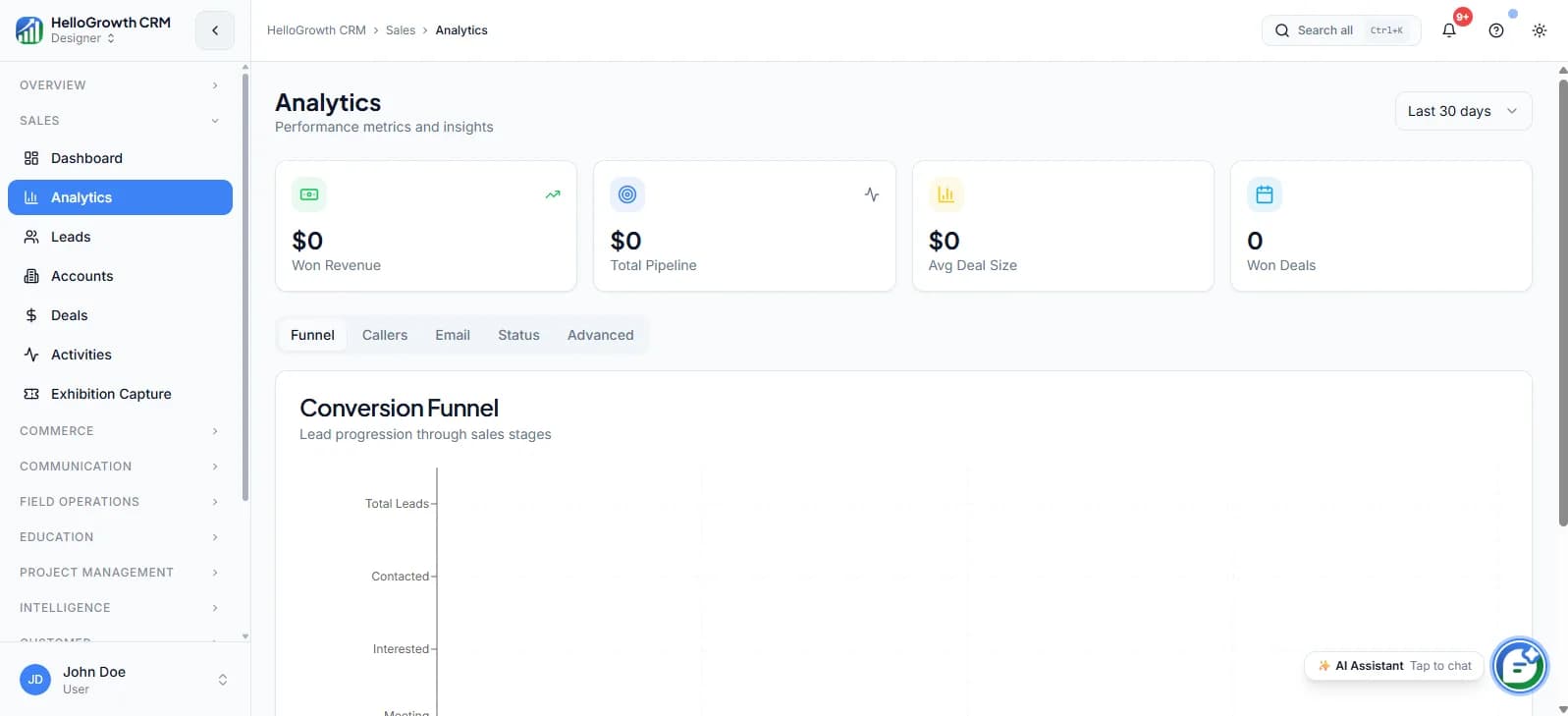 HelloGrowthCRM analytics screen with revenue forecasting, lead source attribution, and rep performance reports