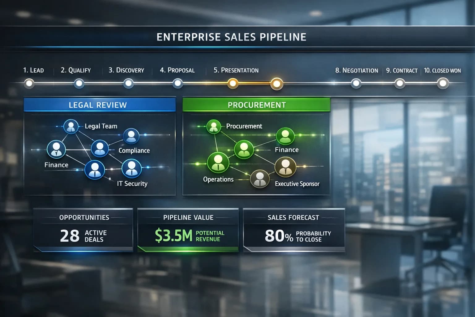 Enterprise Sales Pipeline preview