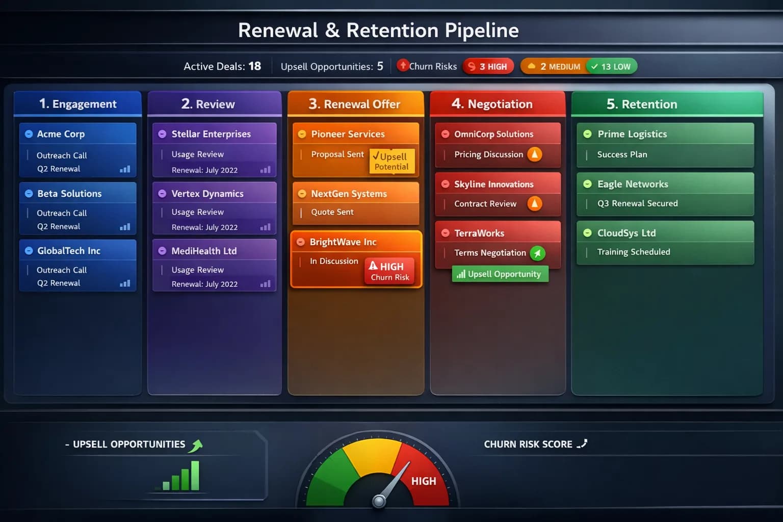 Renewal & Retention Pipeline preview