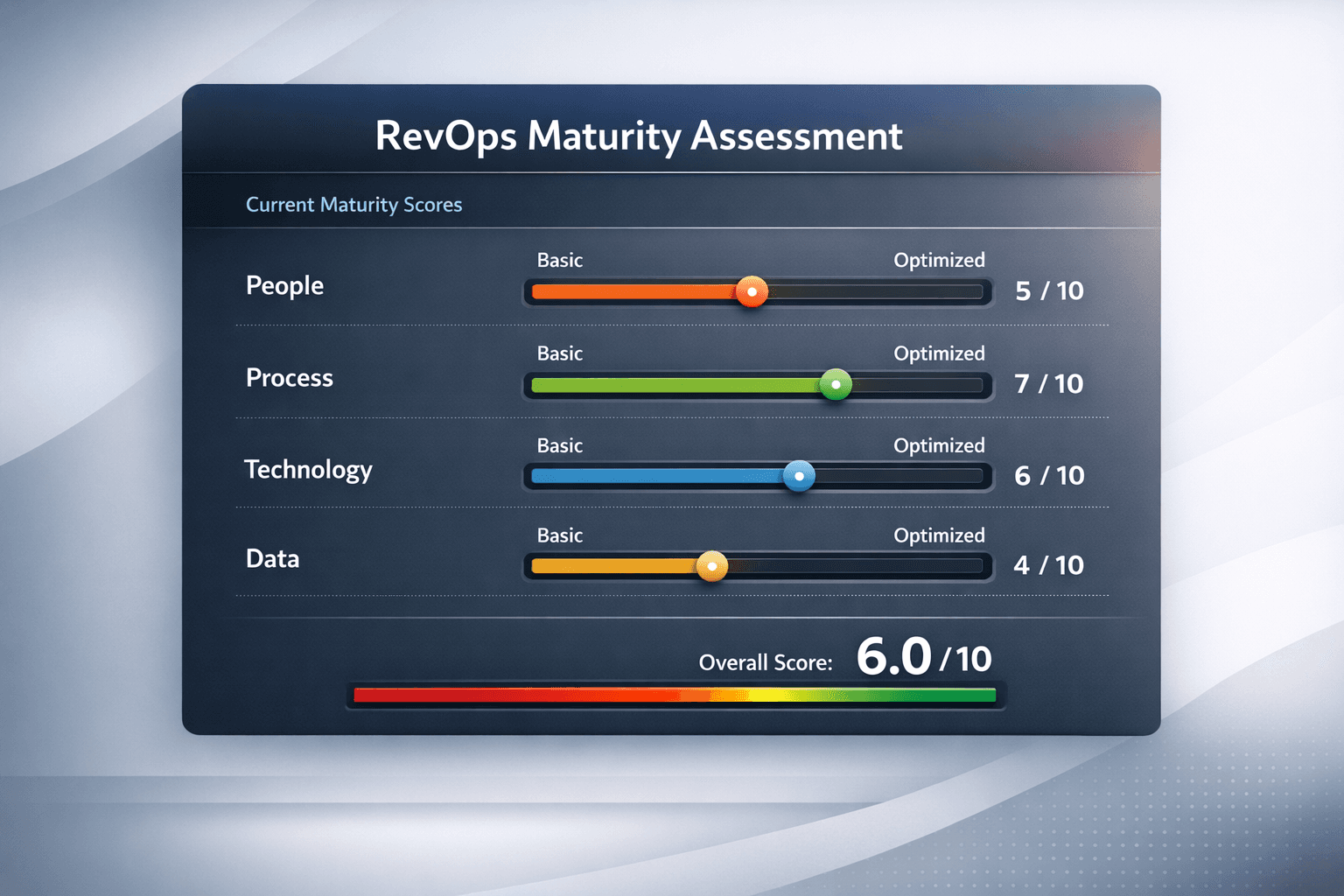 RevOps Maturity Assessment preview