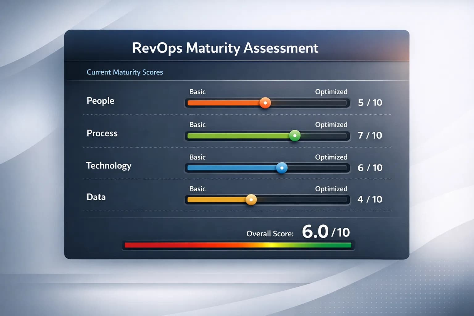 RevOps Maturity Assessment preview