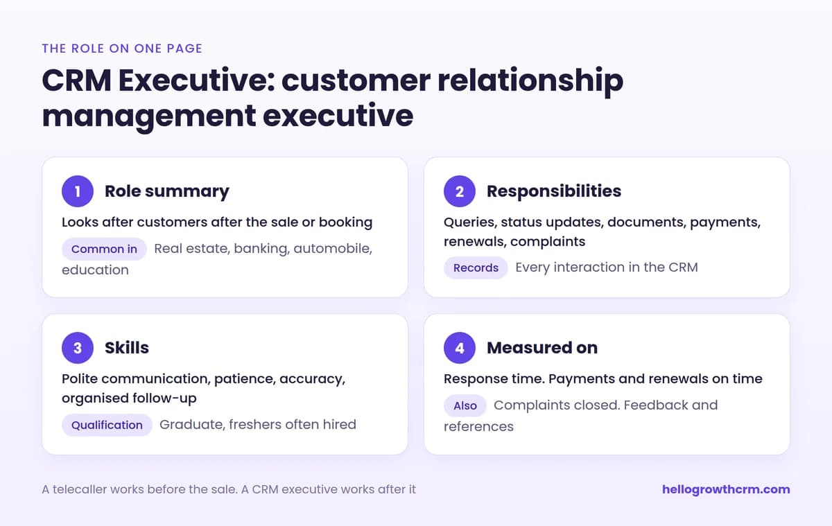 CRM executive role on one page: role summary, responsibilities, skills and how the role is measured