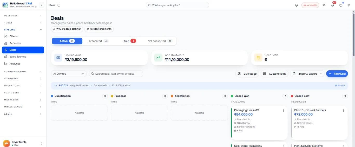 HelloGrowthCRM deals pipeline with pipeline value, won this month and open deals KPIs, weighted forecast and a kanban board from Qualification to Closed Won and Closed Lost
