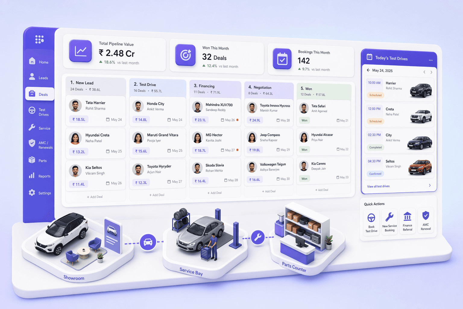 Automotive CRM illustration for Canada