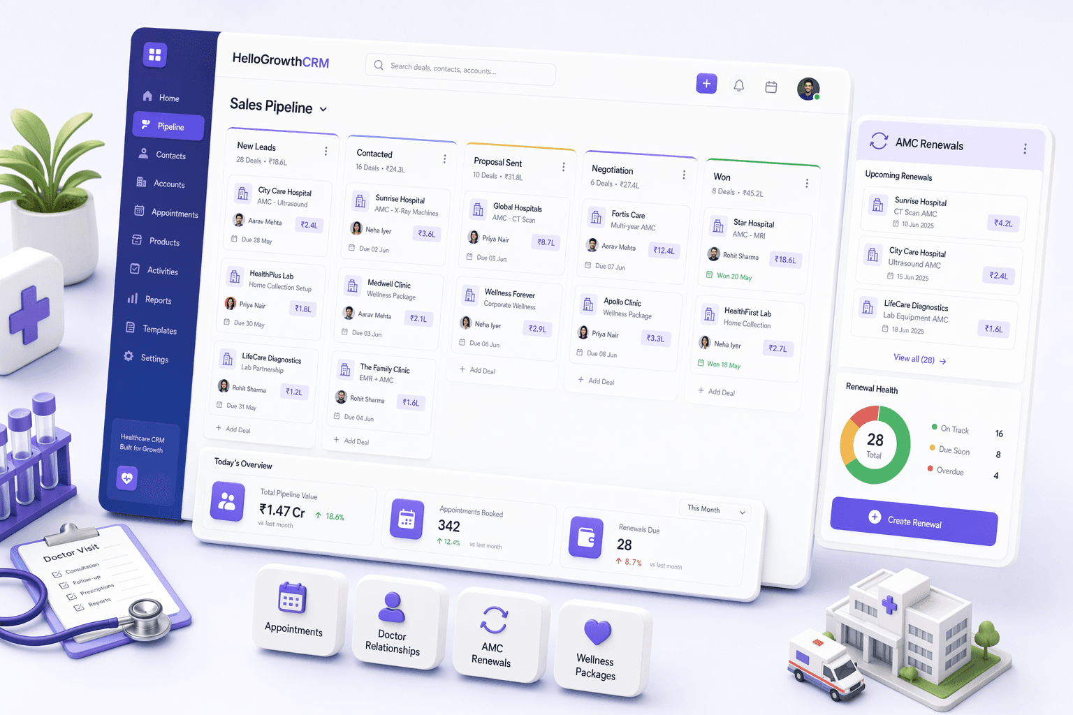 Healthcare & Wellness CRM illustration for Canada