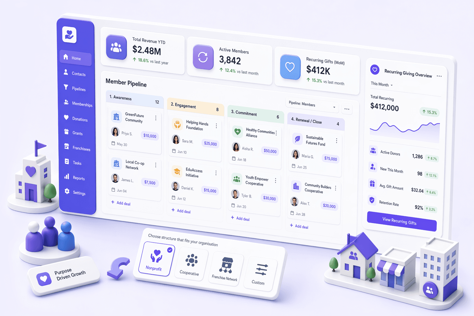 Nonprofits & Cooperatives CRM illustration for Canada