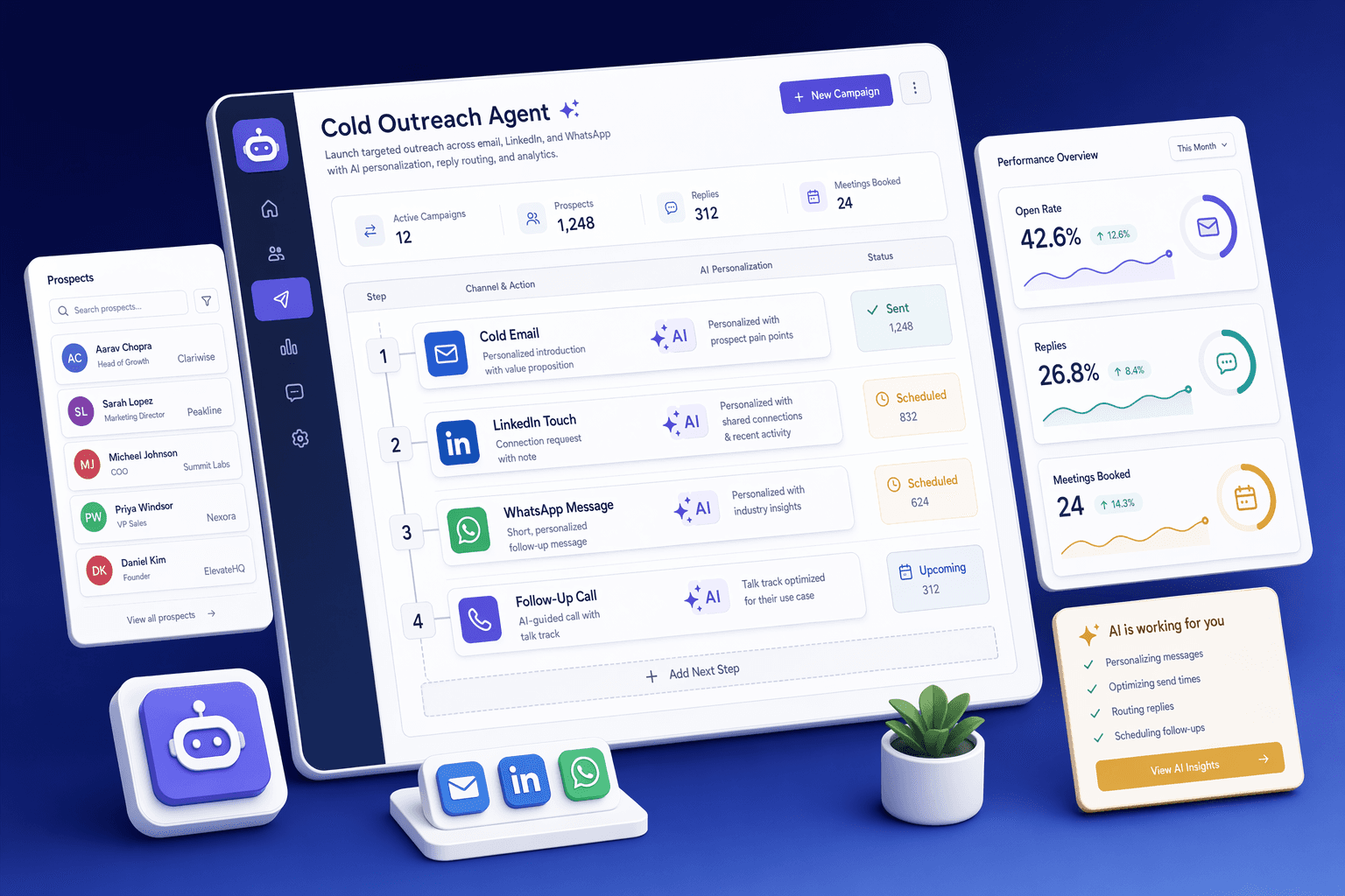 Cold outreach campaign builder showing multi-channel setup, AI personalization, reply routing, and campaign performance analytics