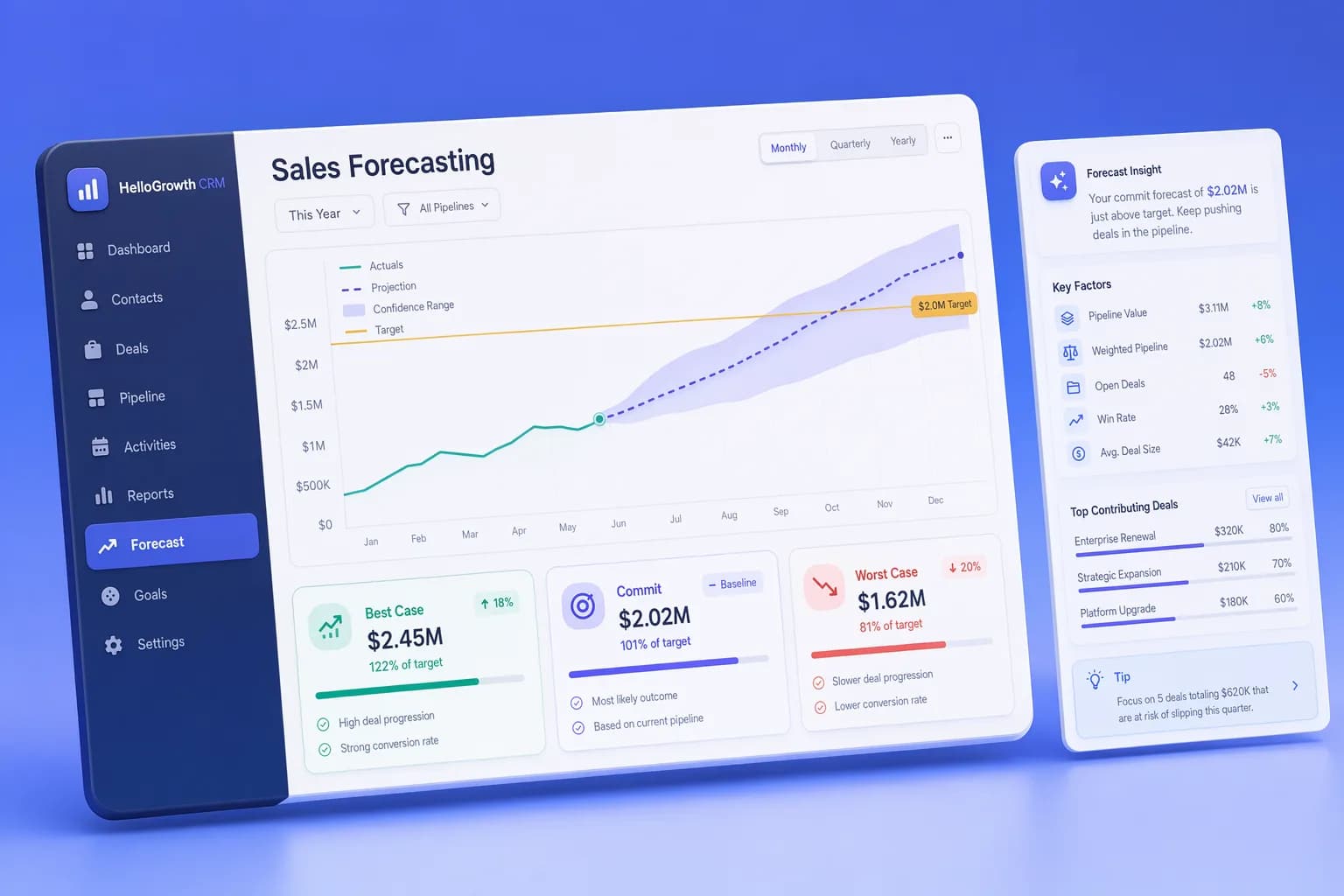 CRM sales forecasting software and AI sales forecasting dashboard