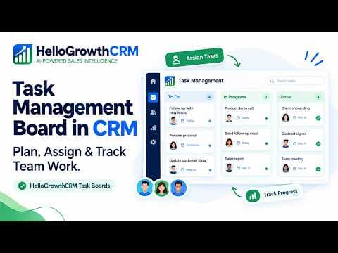 YouTube thumbnail — Task Management Board in CRM: Plan, Assign & Track Team Work | HelloGrowthCRM Task Boards (Hindi)