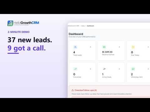 YouTube thumbnail — HelloGrowth CRM Demo: The AI-Powered CRM to Grow Leads & Close Faster (2 Min)