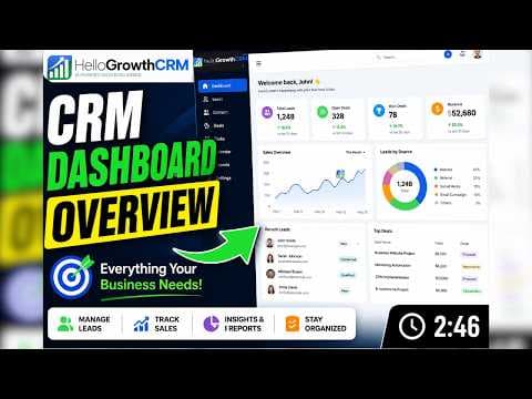 YouTube thumbnail — HelloGrowthCRM Dashboard Overview — Complete Walkthrough