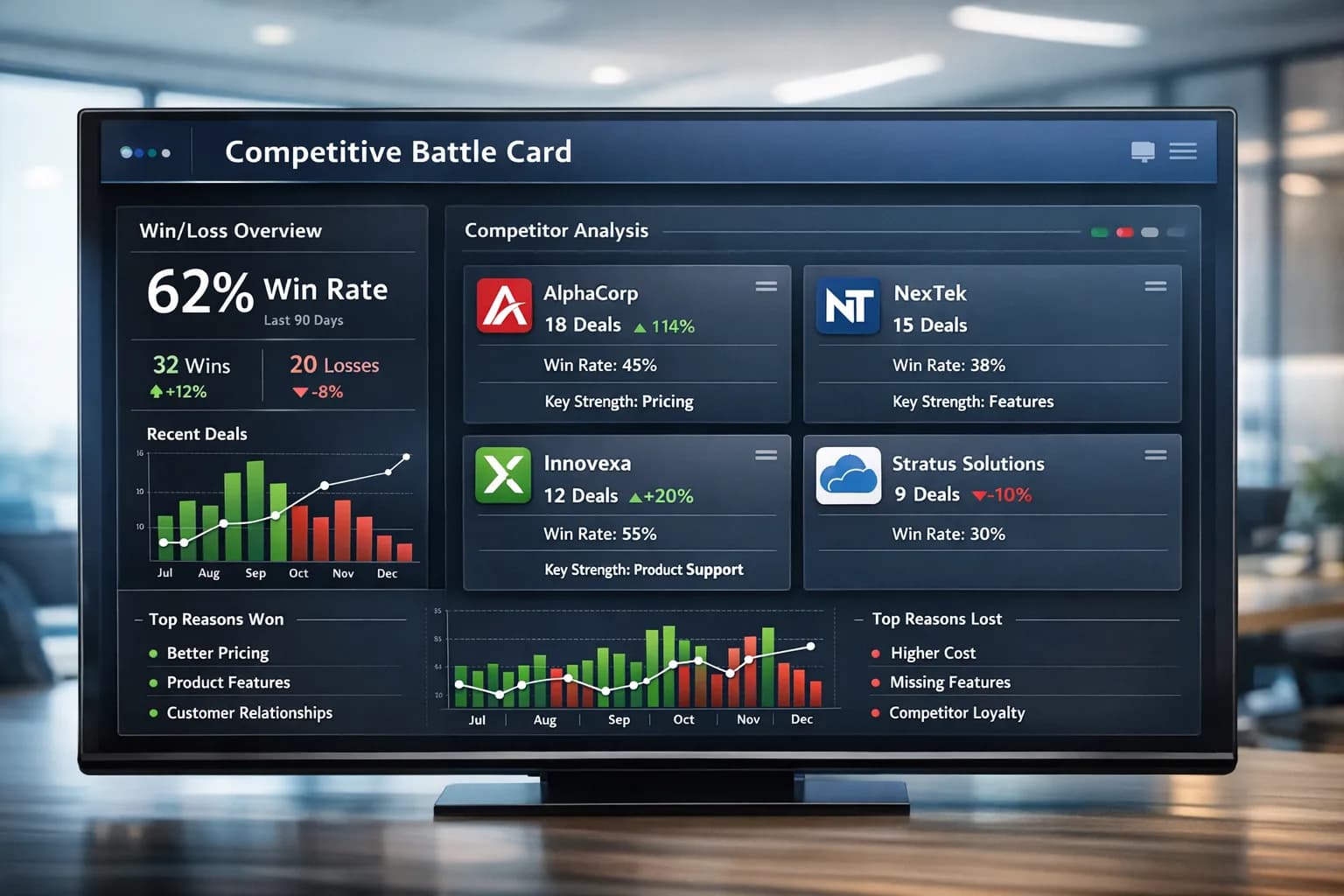 Competitive Battle Cards preview