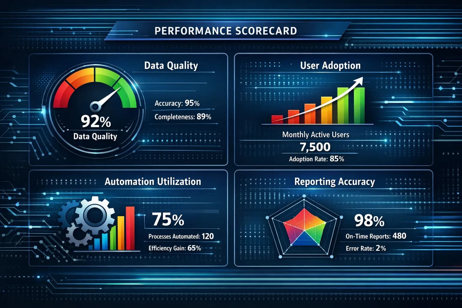 CRM Health Scorecard preview
