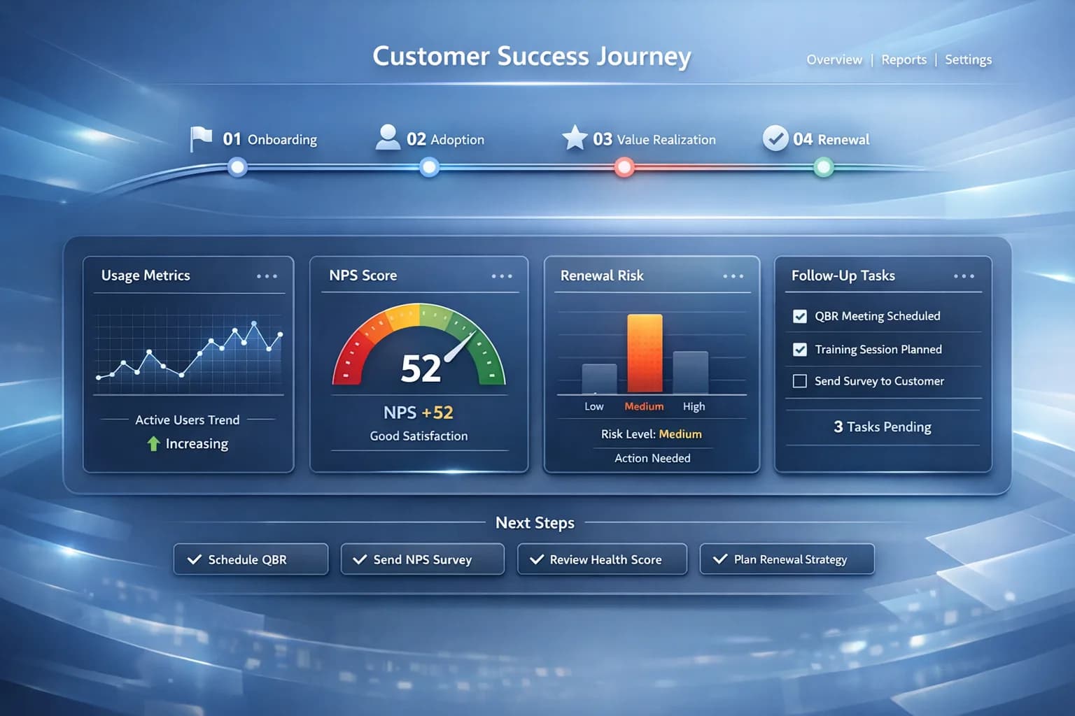 Customer Success Health Check preview