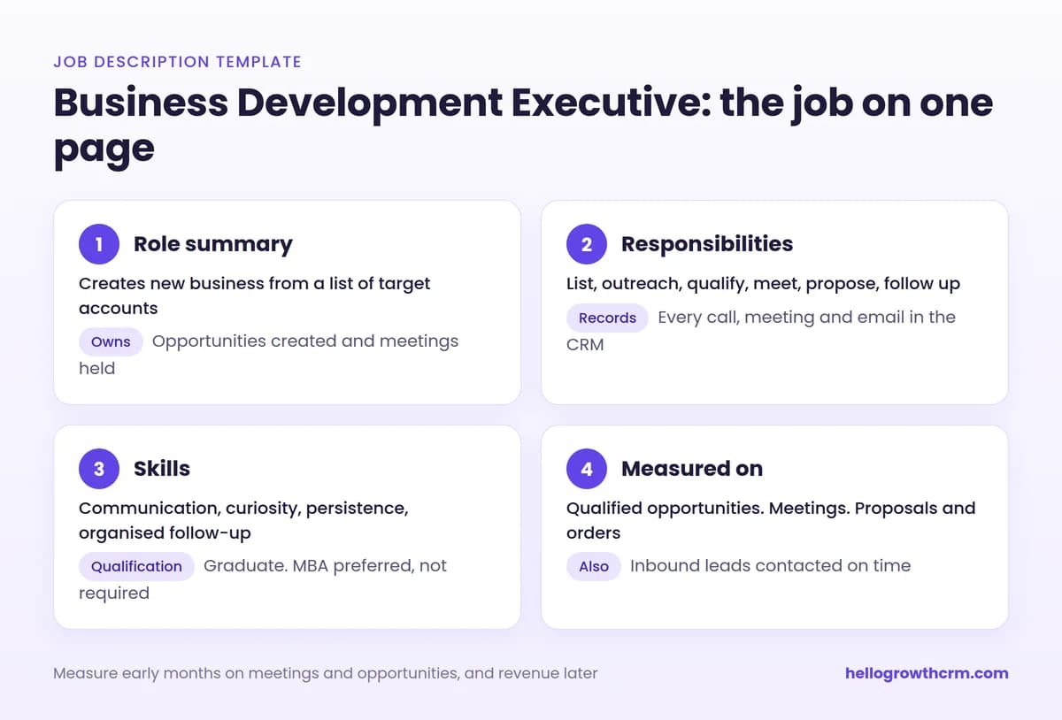 Business development executive job description template: role summary, responsibilities, skills, performance measures, pay and how to apply
