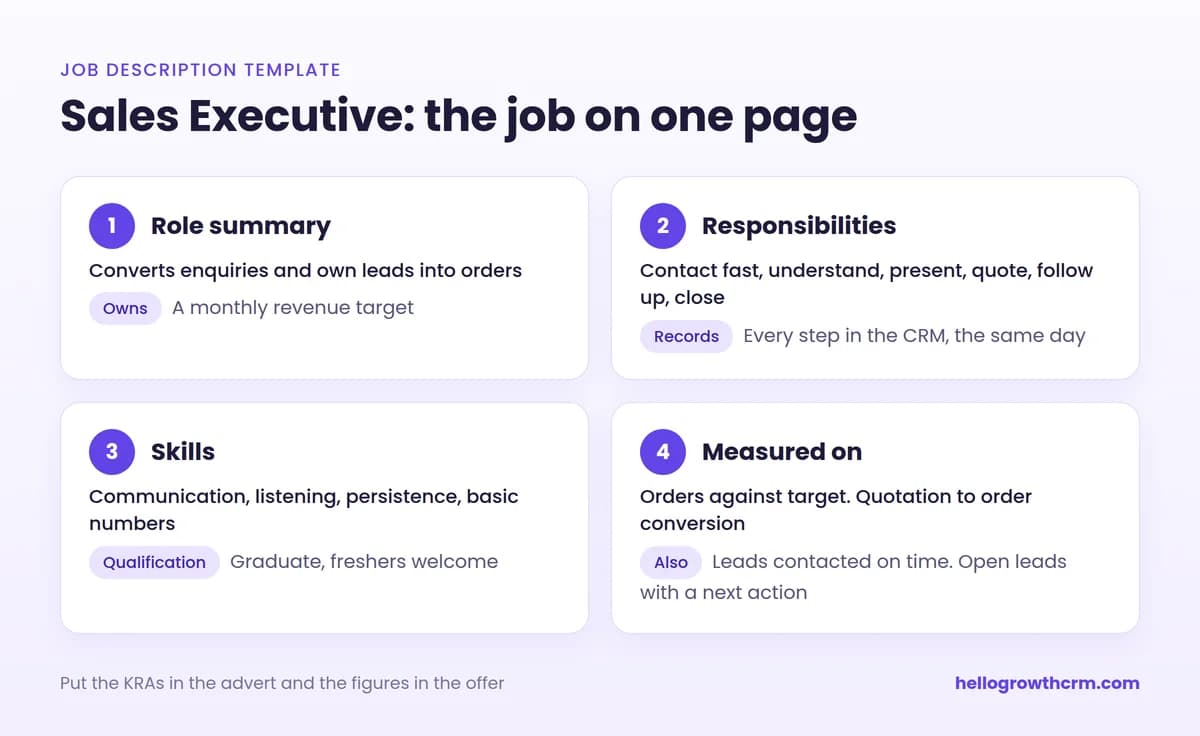 Sales executive job description template: role summary, responsibilities, skills, performance measures, pay and how to apply