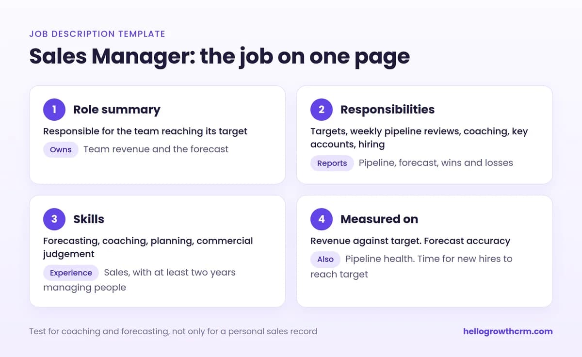 Sales manager job description template: role summary, responsibilities, skills, performance measures, pay and how to apply
