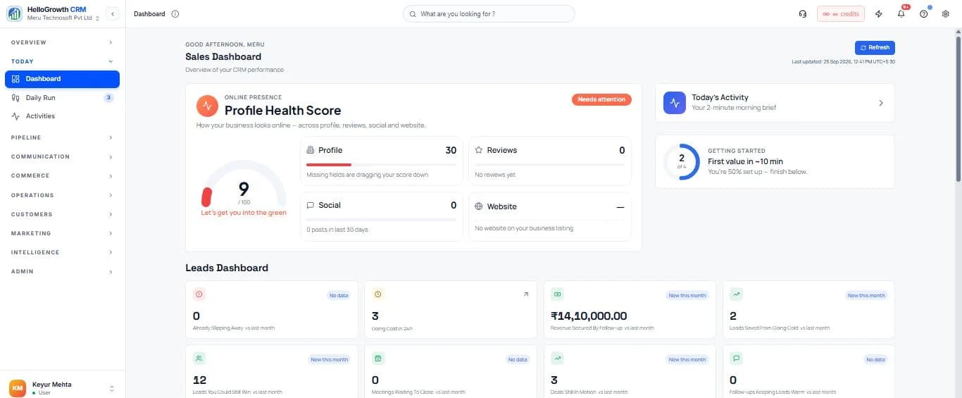 HelloGrowthCRM Sales Dashboard showing the profile health score, today's activity brief and the leads dashboard with revenue secured by follow-up, leads going cold and deals in motion