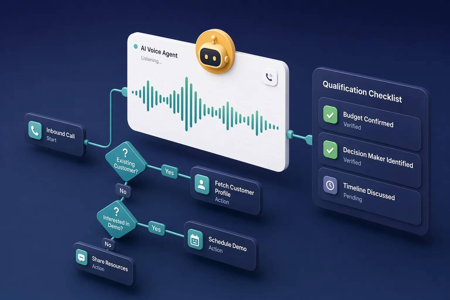 Agentic AI Hub