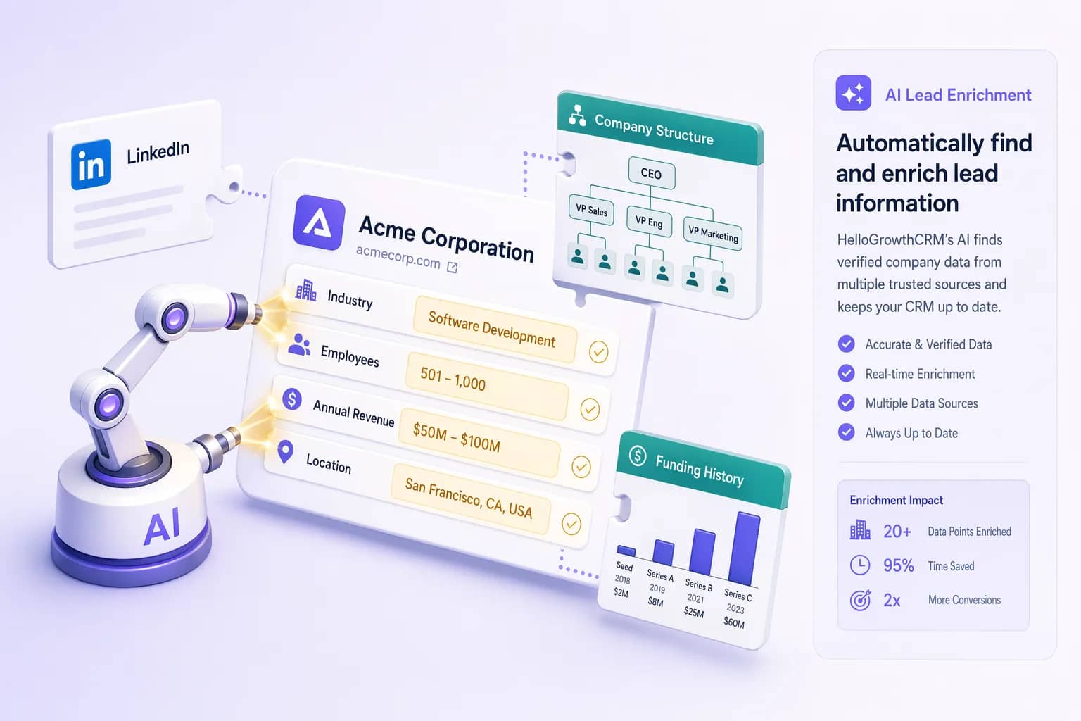 AI Lead Enrichment