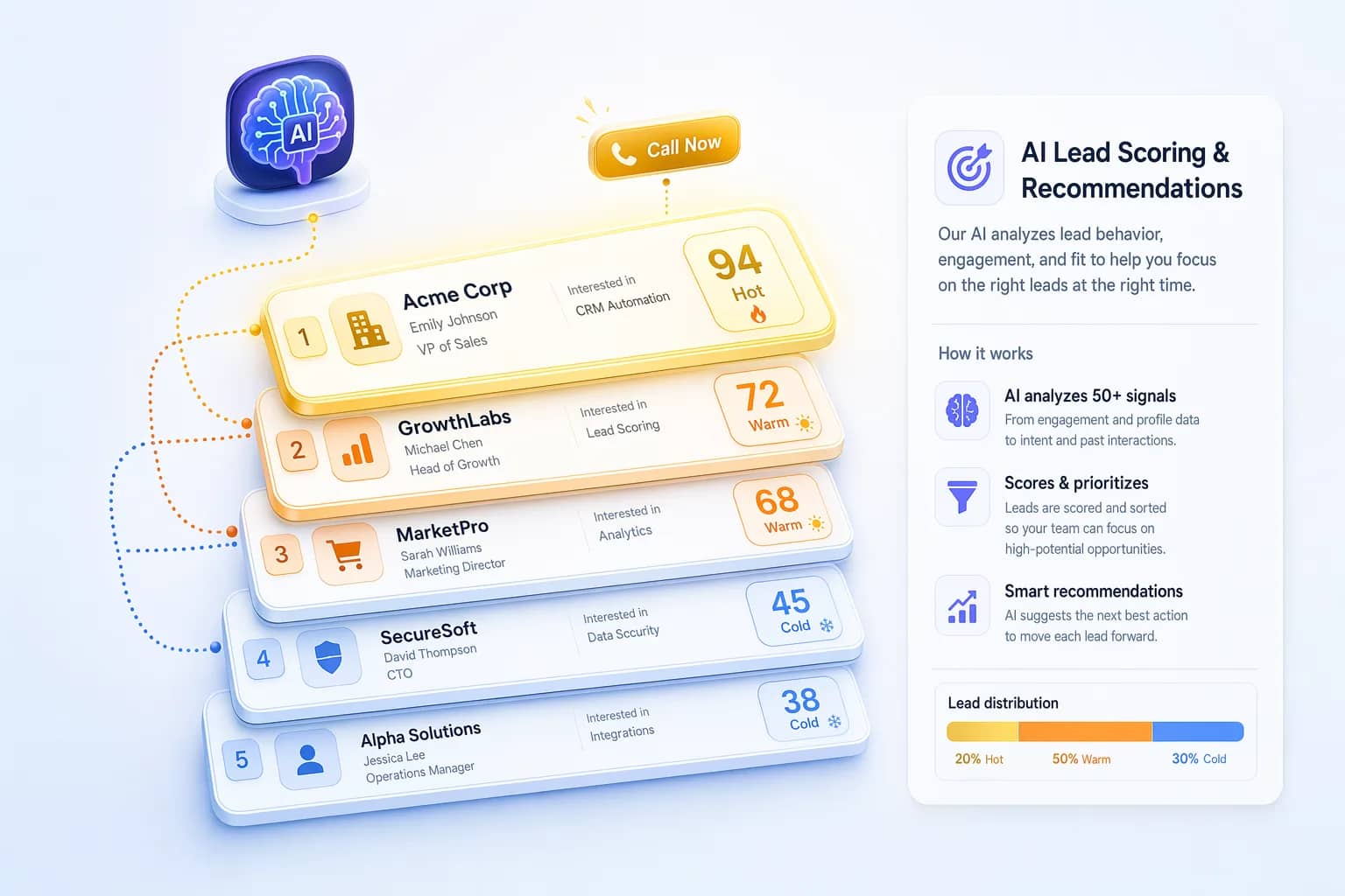 AI Lead Scoring & Recommendations