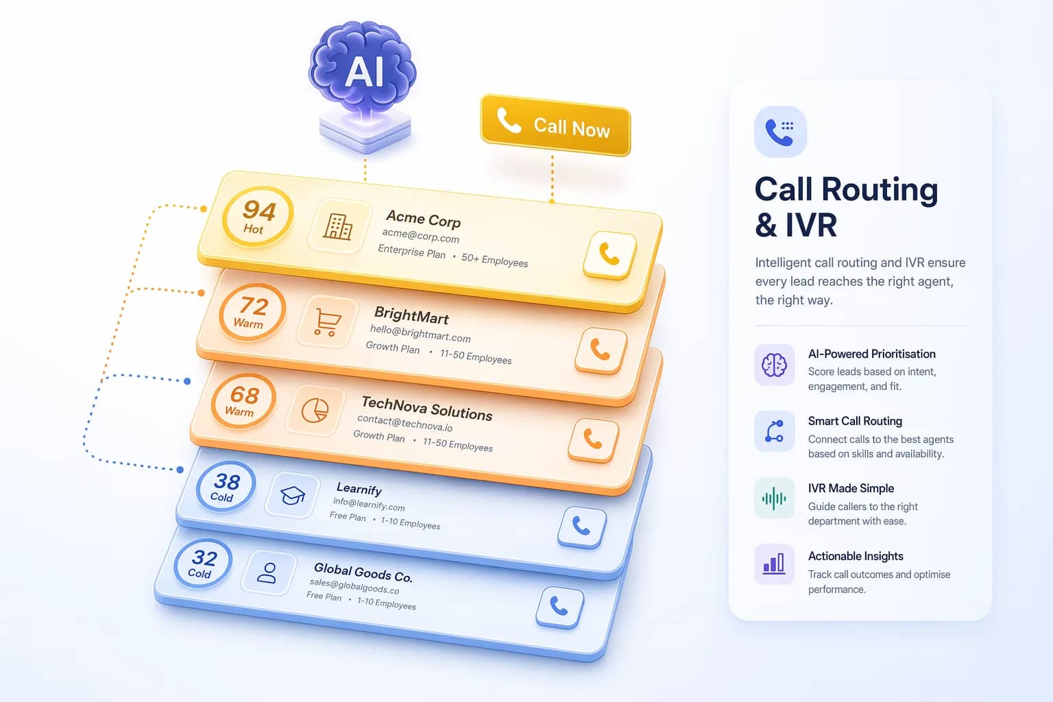 Call Routing & IVR