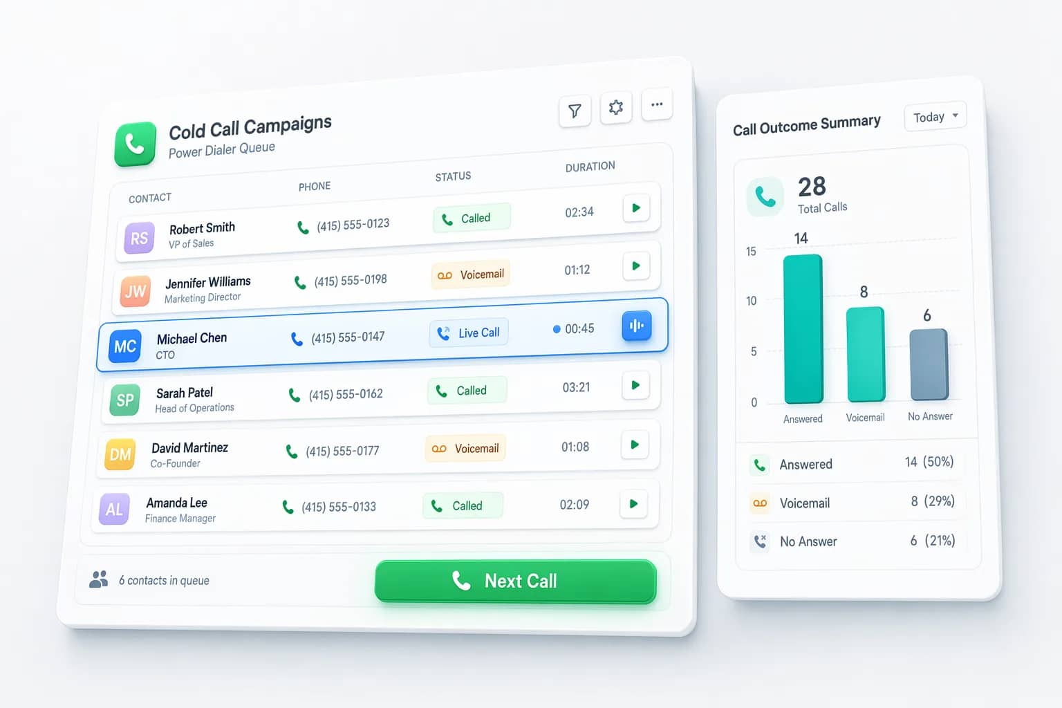 Cold Call Campaigns